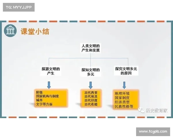 未来文明崛起的五大关键要素揭示科技进步社会变革与人类发展的深远影响 未来文明崛起的五大关键要素揭示科技进步社会变革与人类发展的深远影响
